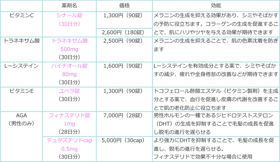 美容内服薬の自由診療を始めました